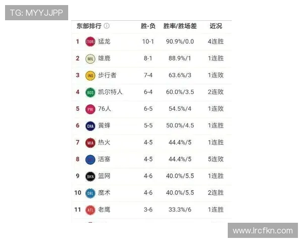 成都篮球队以64分稳居选拔赛积分榜首位展现强劲实力