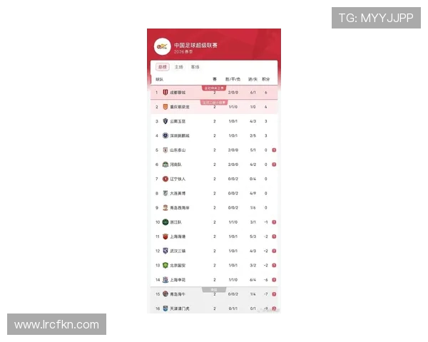 成都足球队在奥运会积分榜上以79分稳居第一名引发关注